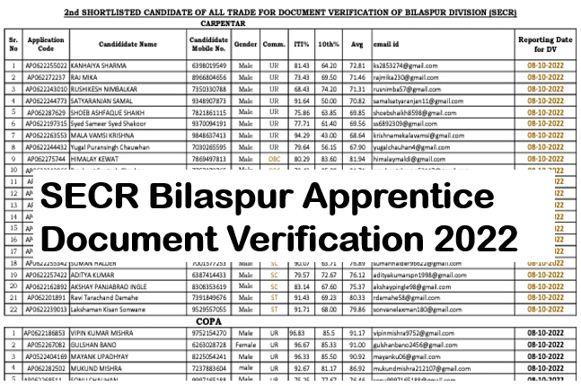 secr bilaspur apprentice recruitment,