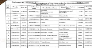 secr bilaspur apprentice merit list