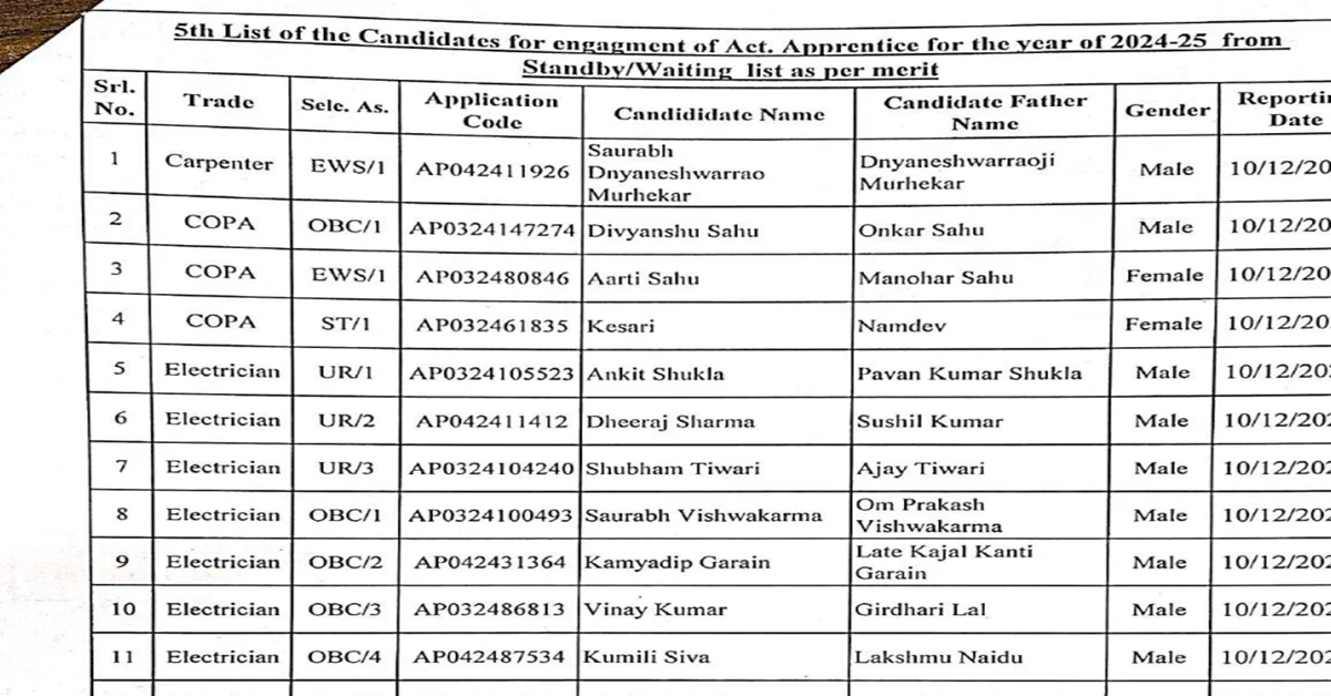 secr bilaspur apprentice merit list