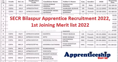 SECR Bilaspur Apprentice Recruitment 2022, 1st Joining Merit list
