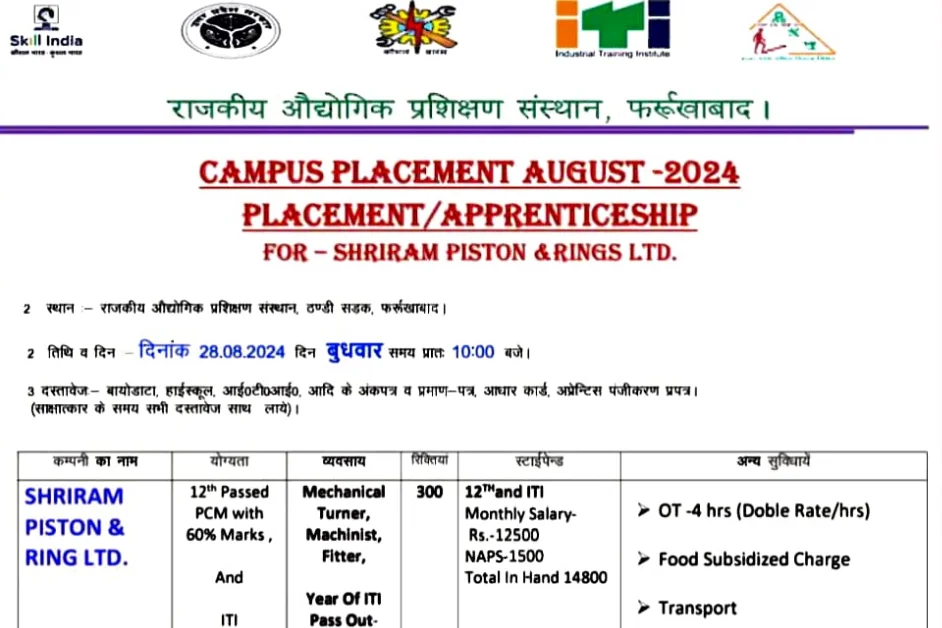 Shriram Pistons Rings Limited Campus Placement