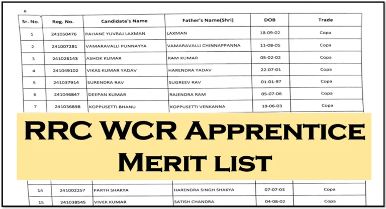 rrc wcr apprentice merit list