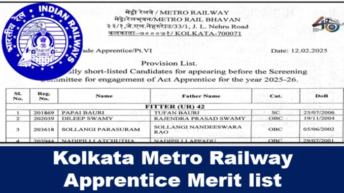 kolkata metro railway apprentice merit list