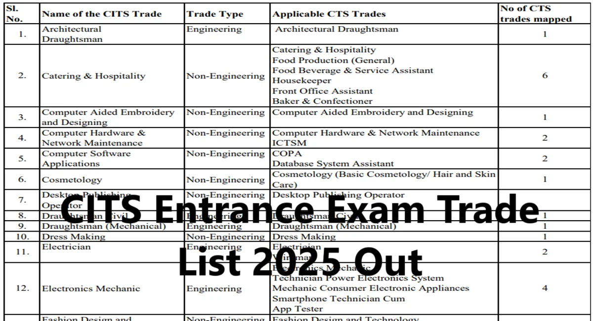 CITS Entrance Exam Trade List 2025 Out: you must check out here 1 CITS Entrance Exam Trade List 2025 Out
